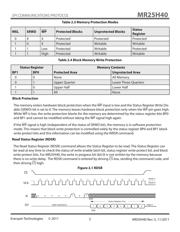 MR25H40MDC datasheet.datasheet_page 5