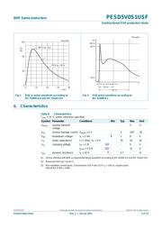 PESD5V0S1USF datasheet.datasheet_page 5