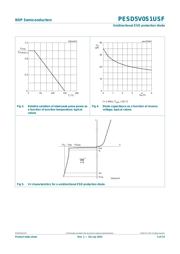 PESD5V0S1USF datasheet.datasheet_page 6