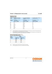 LGL29K-F2H1-24 datasheet.datasheet_page 5