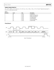 ADF4155BCPZ-RL7 数据规格书 6