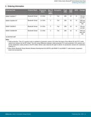 BGM113A256V2 datasheet.datasheet_page 3