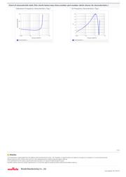 LQG15HS15NJ02J datasheet.datasheet_page 2