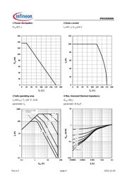 IPB026N06N datasheet.datasheet_page 4