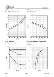 IPB026N06N datasheet.datasheet_page 6