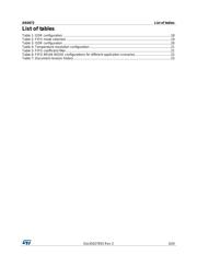 LPS25HBTR datasheet.datasheet_page 3