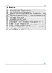 LPS25HBTR datasheet.datasheet_page 4