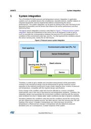 LPS25HBTR datasheet.datasheet_page 5