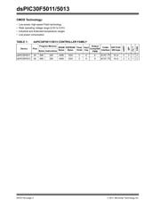 DSPIC30F501130IP datasheet.datasheet_page 4