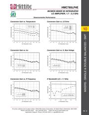 HMC430LP4 datasheet.datasheet_page 5