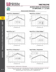 HMC430LP4 datasheet.datasheet_page 6