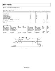 AD8115-EVAL 数据规格书 6