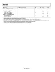 AD8197B datasheet.datasheet_page 4