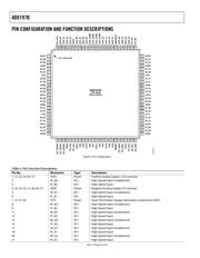 AD8197BASTZ-RL datasheet.datasheet_page 6