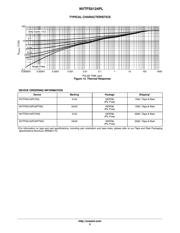 NVTFS5124PLTAG datasheet.datasheet_page 5