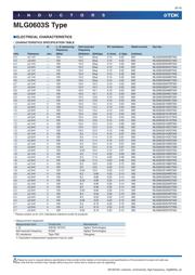 MLG0603S1N5CT000 datasheet.datasheet_page 6