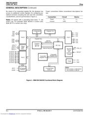 Z86E8316PSC datasheet.datasheet_page 2