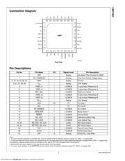 LMH1982SQ datasheet.datasheet_page 3