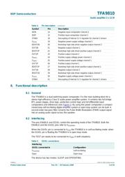 TFA9810TN1 数据规格书 5