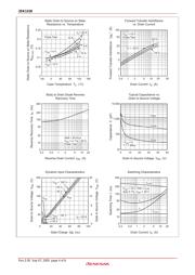 2SK1318 datasheet.datasheet_page 4