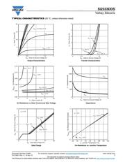 SI2333DDS-T1-GE3 datasheet.datasheet_page 3