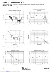PCM1608Y-2K datasheet.datasheet_page 6