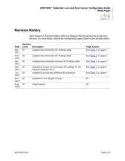 ZRE200BP datasheet.datasheet_page 2