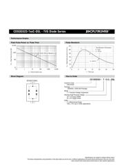 CDSOD323-T12C-DSL 数据规格书 2