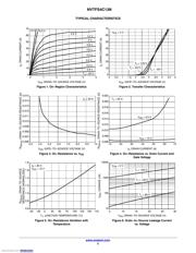 NVTFS4C13NWFTAG datasheet.datasheet_page 3