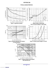 NVTFS4C13NWFTAG datasheet.datasheet_page 4