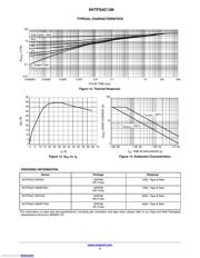 NVTFS4C13NWFTAG datasheet.datasheet_page 5