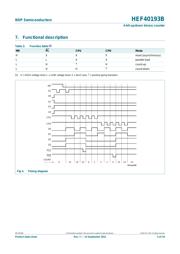 HEF40193BT-T datasheet.datasheet_page 5