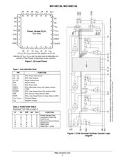 MC10E136FN datasheet.datasheet_page 2