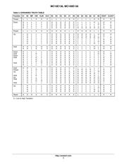 MC10E136FN datasheet.datasheet_page 3