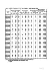 BZX55-C2V7 datasheet.datasheet_page 3