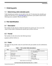 MKL26Z256VLL4 datasheet.datasheet_page 3