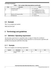 MKL26Z256VLL4 datasheet.datasheet_page 4