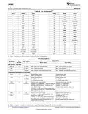 LM2502SMX datasheet.datasheet_page 4