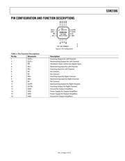 SSM2306CPZ-REEL datasheet.datasheet_page 5