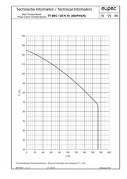 TTB6C135N16LOF datasheet.datasheet_page 6