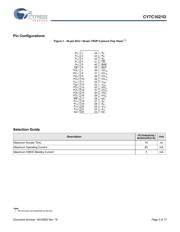 CY7C1021D-10ZSXI datasheet.datasheet_page 3