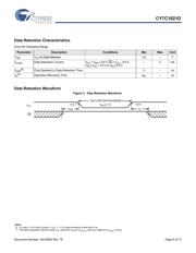 CY7C1021D-10ZSXI datasheet.datasheet_page 6