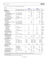 AD8244BRMZ datasheet.datasheet_page 5