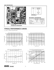 OPA602 datasheet.datasheet_page 4