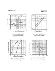 IRF7103Q 数据规格书 4