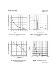 IRF7103Q 数据规格书 6