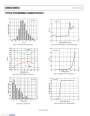 AD8656ARMZ datasheet.datasheet_page 6