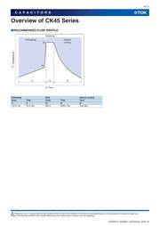 CK45-B3DD222KYNNA datasheet.datasheet_page 4