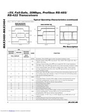 MAX3462CPA datasheet.datasheet_page 6