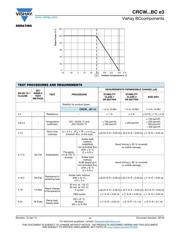 CRCW06031K69FKTABC datasheet.datasheet_page 4